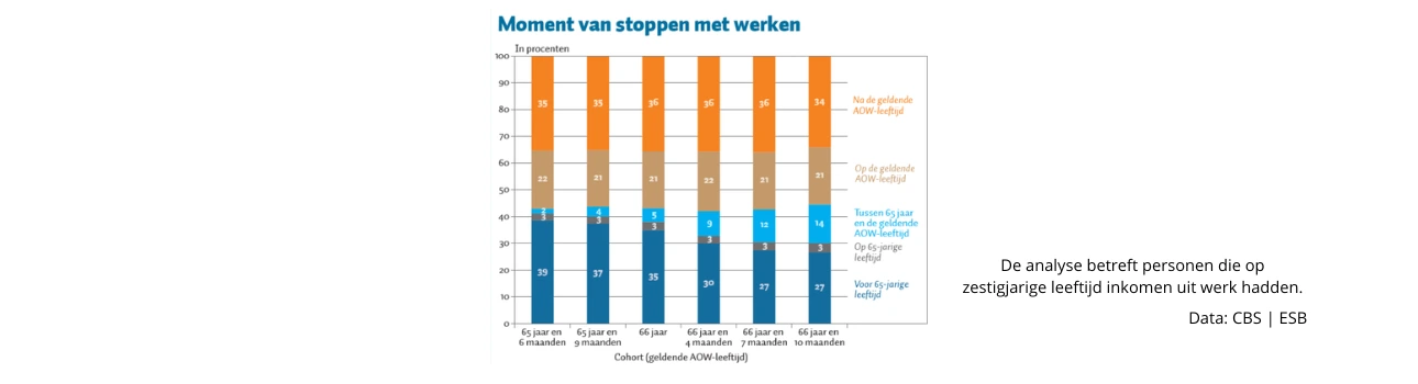 Doorwerken na de AOW-leeftijd: ervaring blijft waardevol!